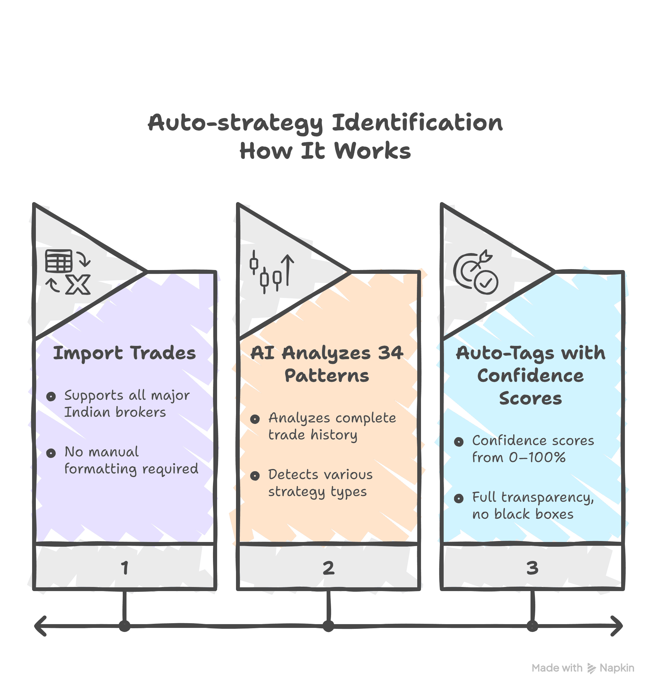Auto-Tag Your Trading Patterns Automatically - visual selection.png
