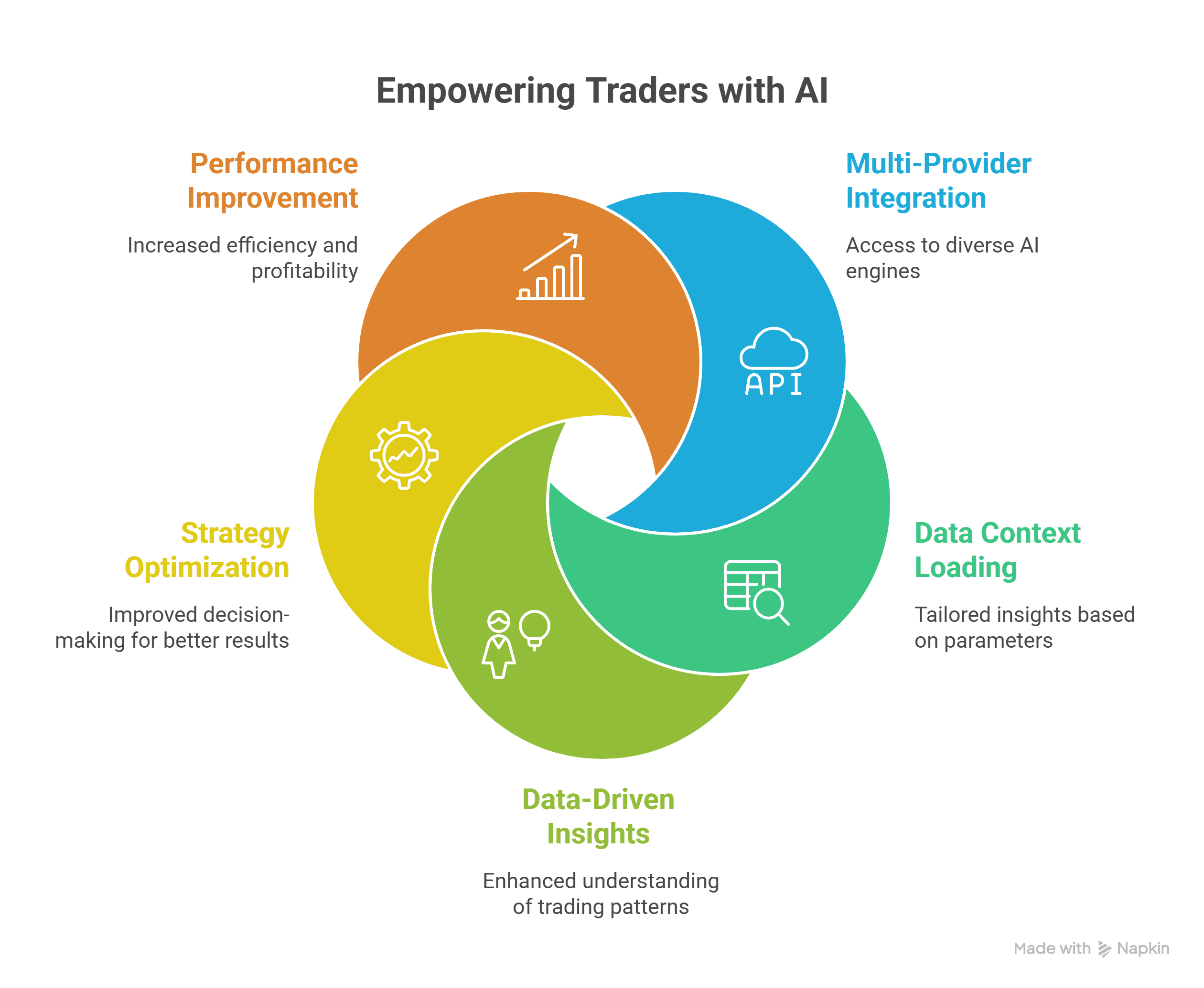 Multi-Provider AI Support for Trading Data Analysis - visual selection -3xResolution.png